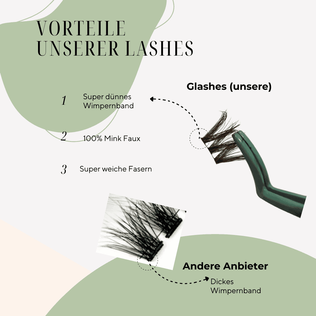 Kennenlern Set - Glashes