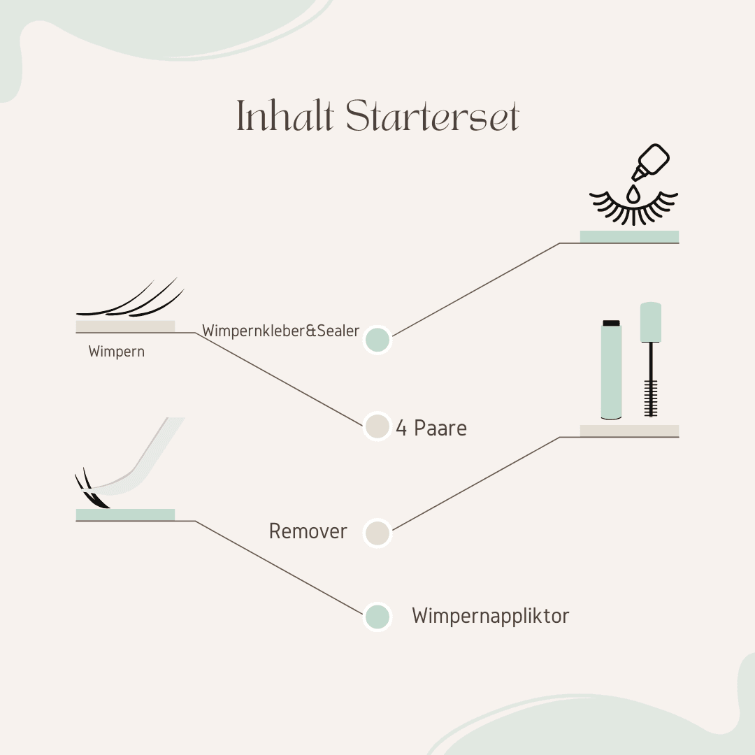 Starterset Miss Beast (Dolleye 16mm ) - Glashes