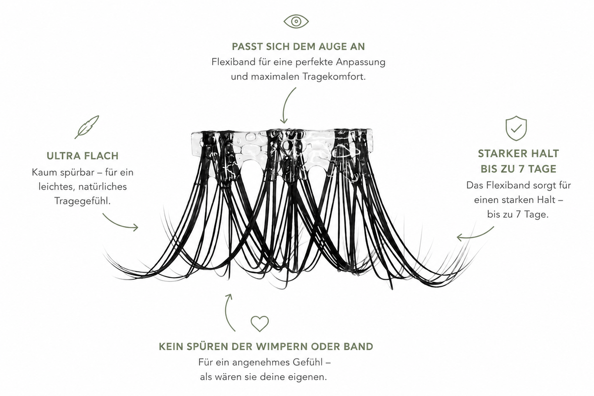 Glashes FlexiBand USPs — Kitty Kaboom DIY Wimpern, starker Halt bis zu 7 Tage